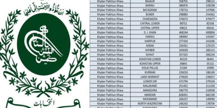 Election Duty List in Pakistan 2024 – Check full list here