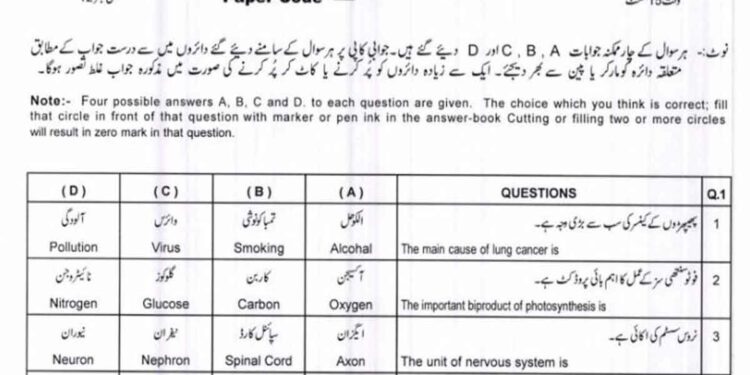 Matric Class Biology Guess Papers 2024