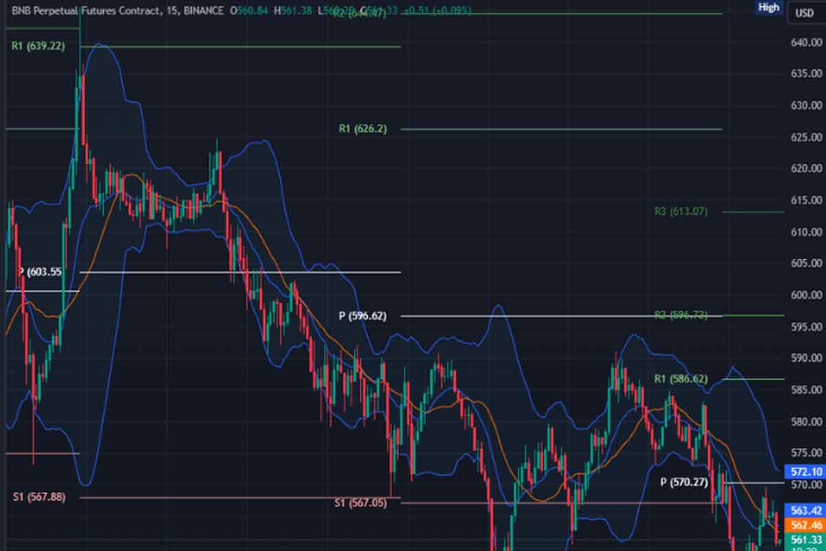 BNB Price Target Today 