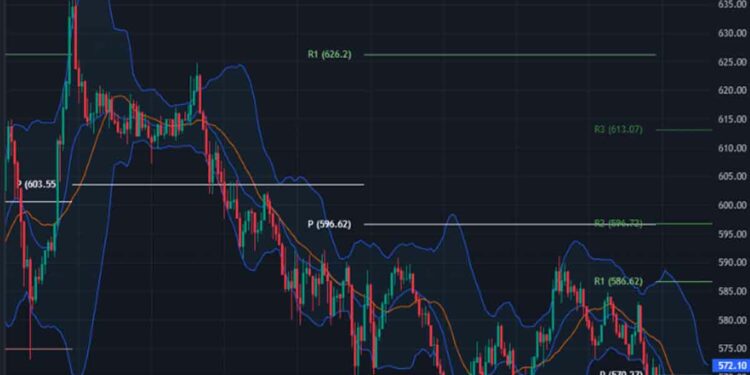 Riding the Waves: Binance (BNB) News Today and Price Prediction for March 19, 2024