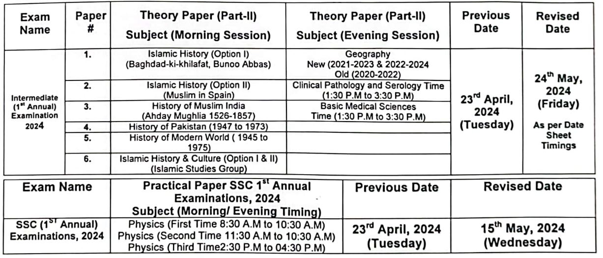 Inter Papers cancelled in Lahore
